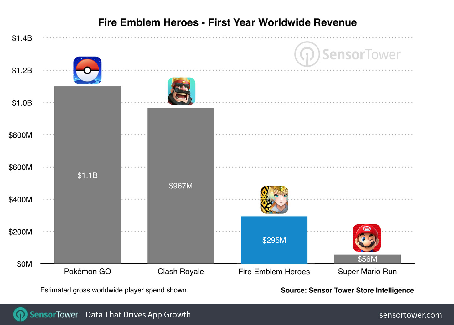 Fire Emblem Heroes Revenue