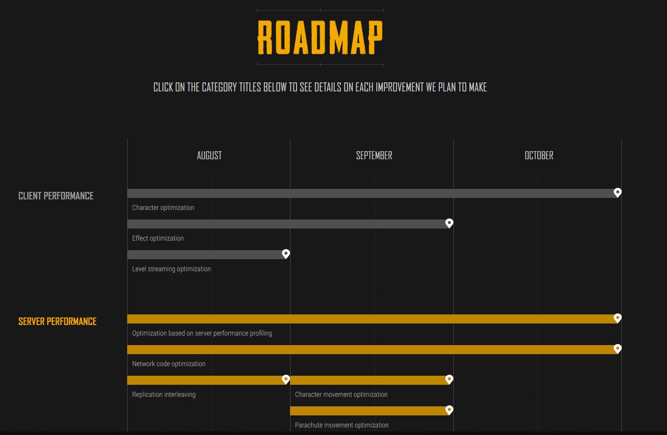 PUBG Roadmap