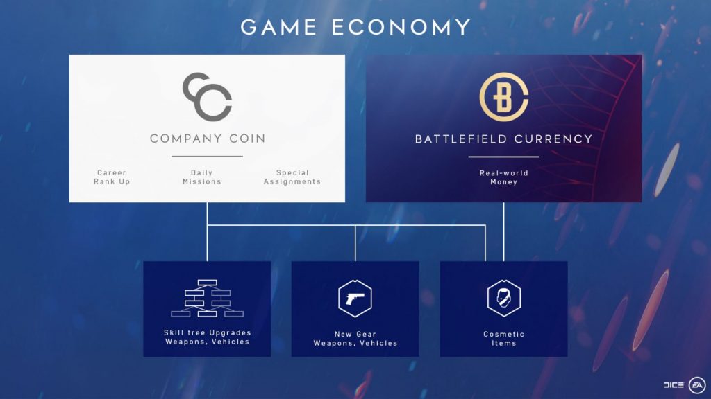 EA’s Details Battlefield V In-Game Currency, Cosmetic-Only Purchases