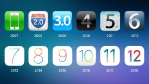 蘋果 iOS 行動作業系統歷史 iOS 1 ～ iOS 12
