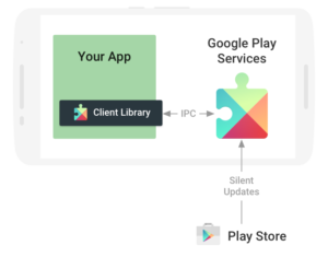 不用刷卡，不用線上支付！Google 將對 Android App 推出現金付款方式