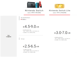續航力提升有感！Nintendo Switch 新型號預計 8 月推出