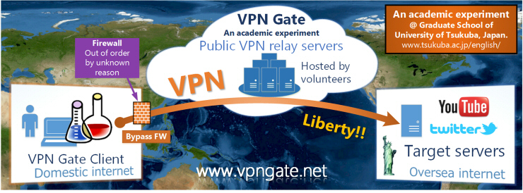三款 VPN 推薦 VPNGATE